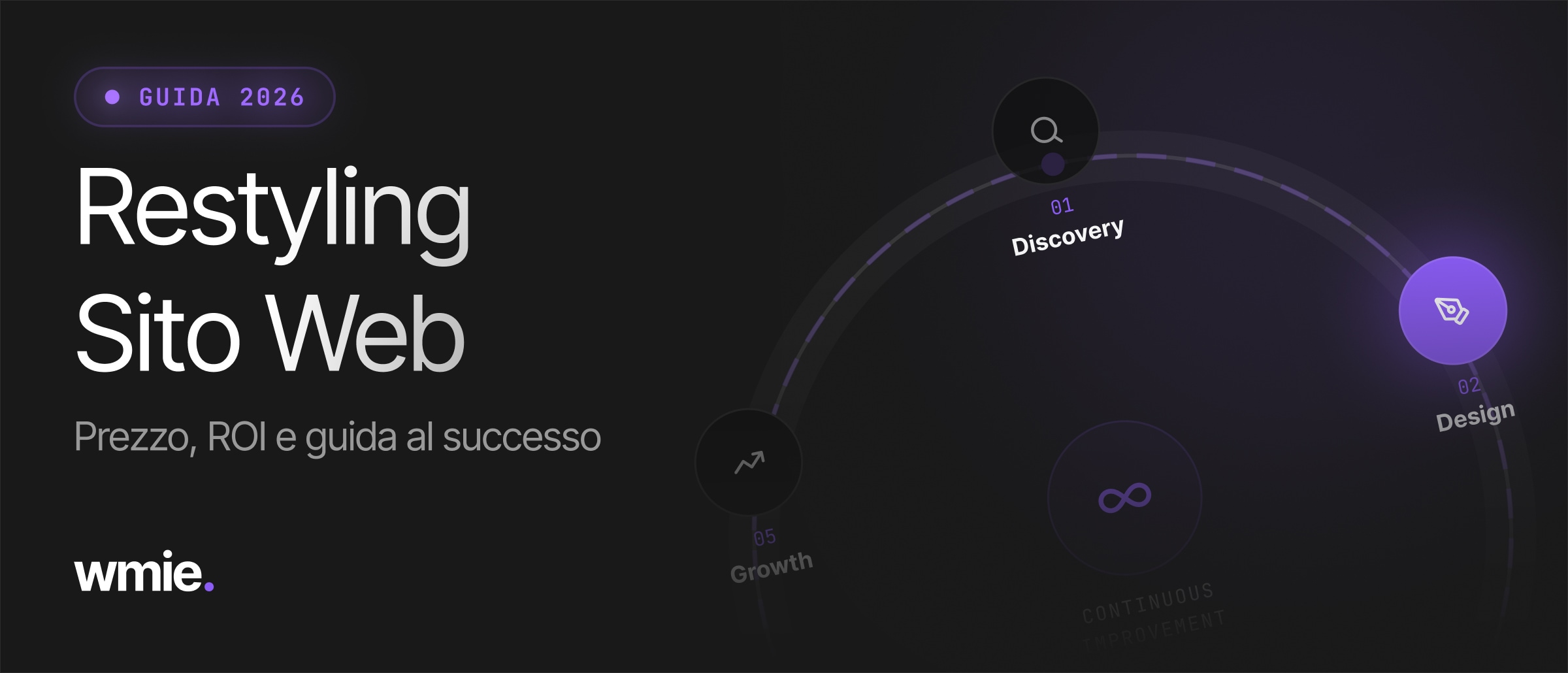Il processo per il restyling di un sito web aziendale: dalla discovery al growth continuo.